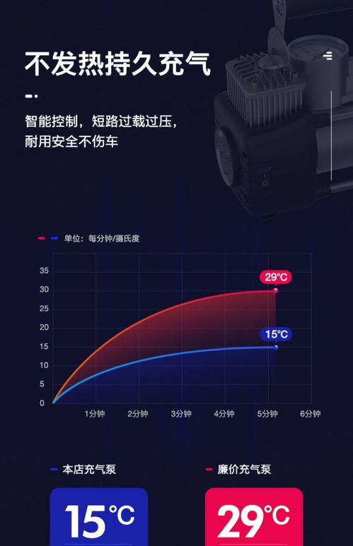 给汽车打气需要多大的电压？