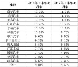 汽车4S店的盈利模式与实际利润分析