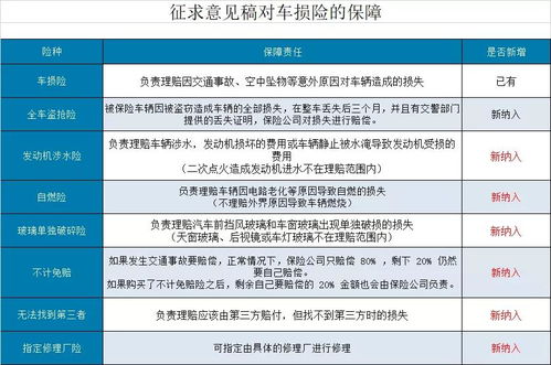 汽车财产险的最高保额是多少？