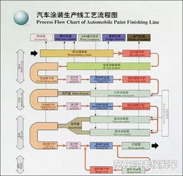 详解汽车制造流程，从设计到生产