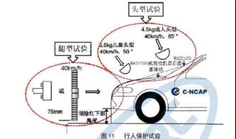 汽车中的电能系统，理解汽车中控电源电压的重要性