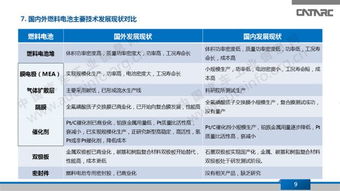 当前氢能源汽车的价格状况 当前氢能源汽车的价格状况