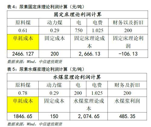 新汽车买卖需支付的税费详解