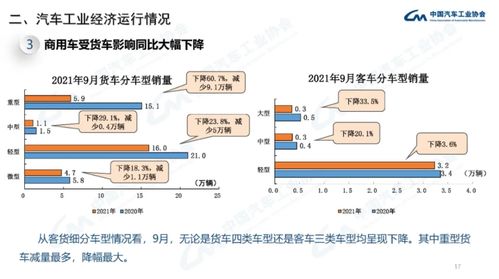 新能源汽车市场动态，9月份中国汽车品牌销量解析