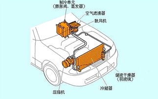影响汽车空调空滤器价格的因素