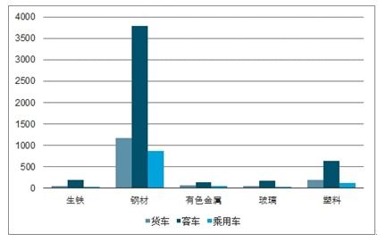 电动报废汽车的价值评估与市场前景分析