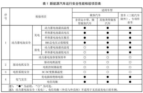 观澜汽车年审费用详解，如何合理规划您的年度检查预算