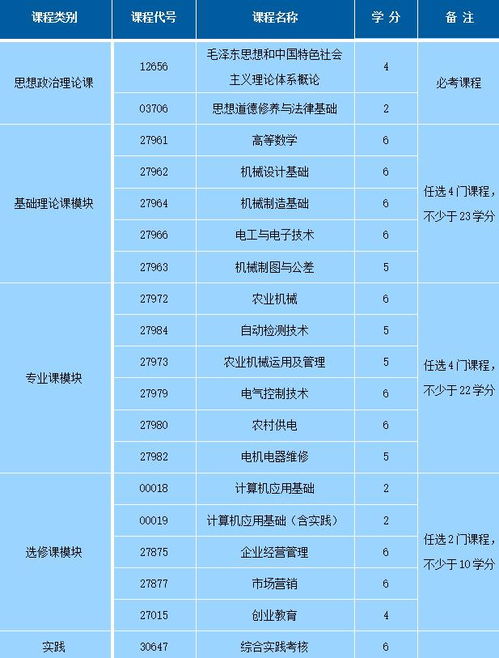 苏州学汽车机电费用多少？
