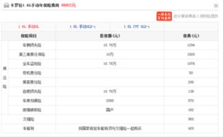 买汽车全险要多少钱？全面解析汽车保险费用