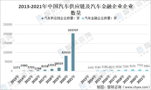 燃油汽车购置税的现状及未来趋势分析