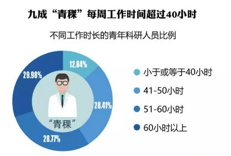 汽车钣金焊接工人的工资情况调查与分析