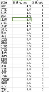 汽车每公斤多少钱？详解汽车重量计算与费用