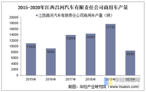 全国汽车改装厂的数量统计与分析