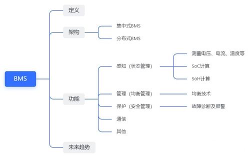 电池管理系统 BMS)
