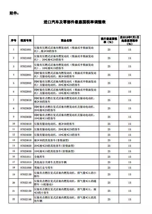 汽车进口要交多少关税?详解汽车进口的税费及流程 汽车进口要交多少关税?详解汽车进口的税费及流程