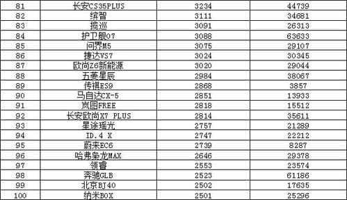 2023年1月汽车销售排行榜解析与趋势预测