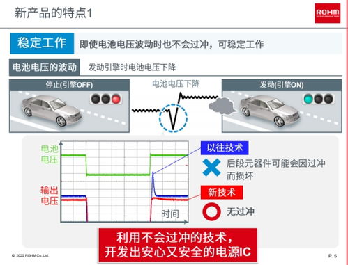 汽车用电的电压和功率详解