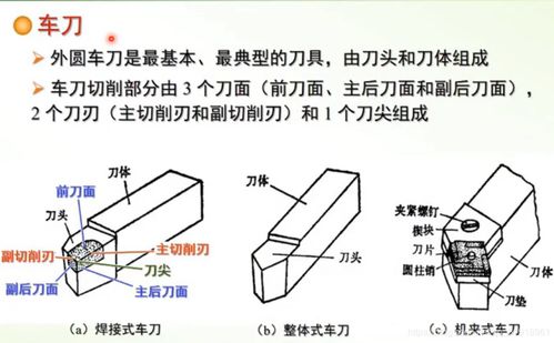 汽车切削角度的重要性及其应用