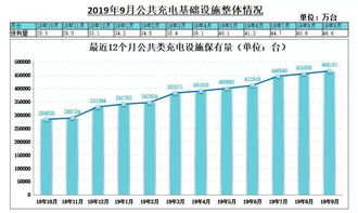 电动汽车的充电速度与距离，探讨影响因素和优化策略