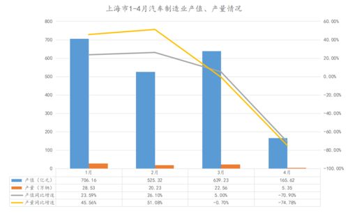 上海汽车产业概况