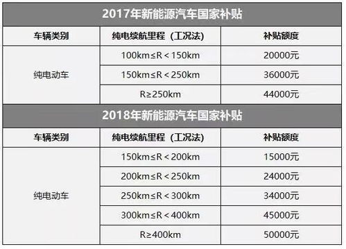 汽车的燃油效率与里程计算