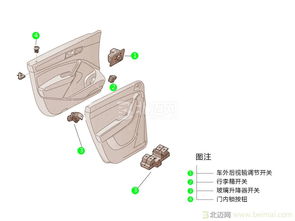 汽车玻璃开关的价格分析与选择指南