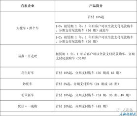 汽车金融新盈利点解析