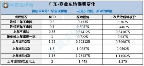 汽车保险的保费是多少? 汽车保险的保费是多少?