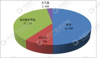 国内汽车销售数据统计报告