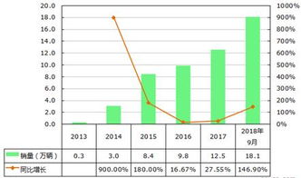 汽车油电混合动力系统，成本分析与市场趋势