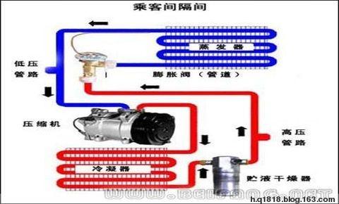 汽车水冷系统的工作原理与怠速设定