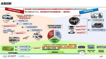 钟村的能源汽车产业发展现状与前景展望
