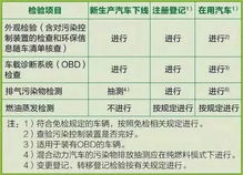 当前汽车的年检频率及政策解析