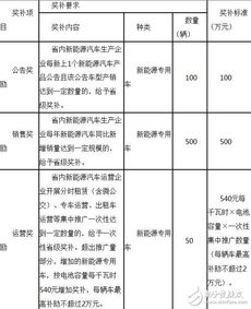 节能汽车补贴政策详解