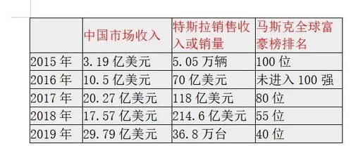 汽车含税销售额的计算与填报