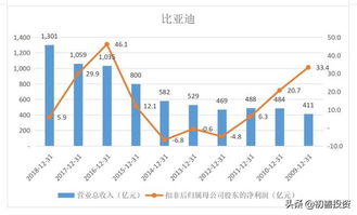 江宁汽车股份有限公司的股价分析与未来展望