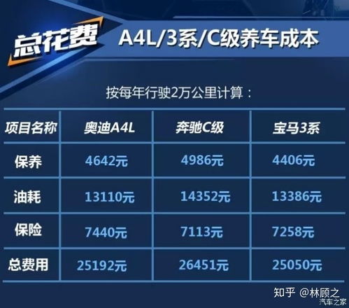 学习汽车保养的成本与收益分析