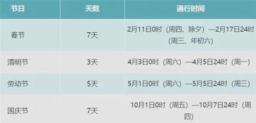 4公里的汽车行驶时间计算方法与分析