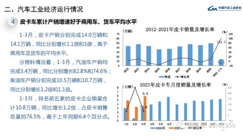 汽车一天所需消耗的汽油量分析