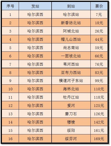 票价信息