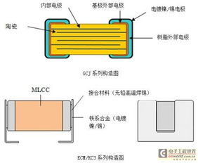 汽车加电容的功率需求详解