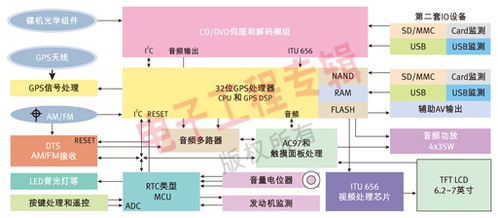 汽车车载网络系统的价格分析与购买指南