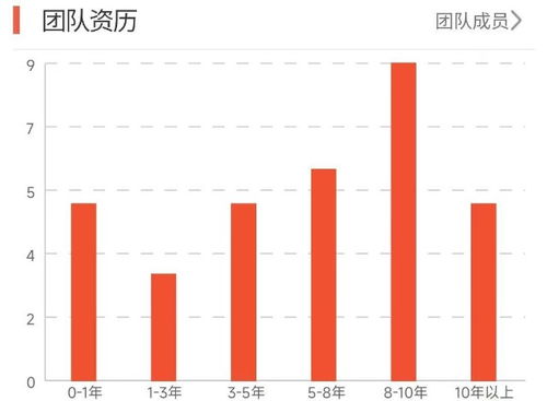长城汽车配债的详细信息和所需股票数量解析