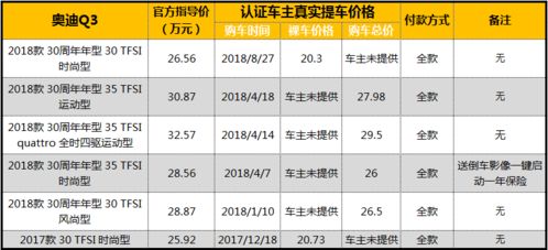 立体汽车的价格分析与购买指南 立体汽车的价格分析与购买指南