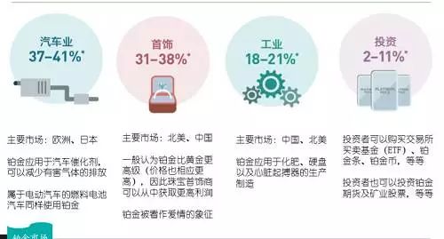 汽车催化剂的熔点分析