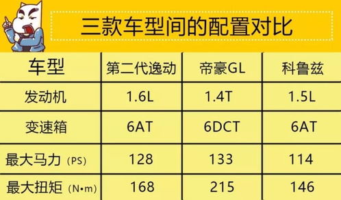 汽车室内底板更换费用解析，如何合理规划与预算