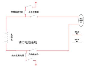 电动汽车电池容量与电压的关系