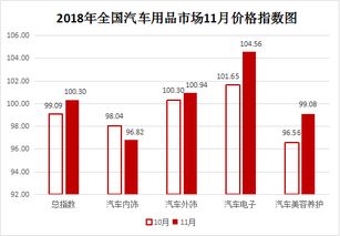 汽车后摄影头的市场行情与价格分析