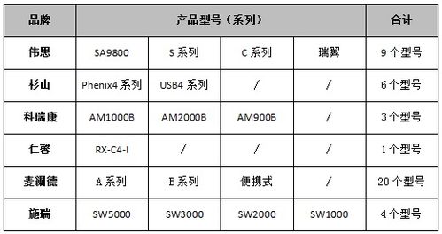 品牌与型号