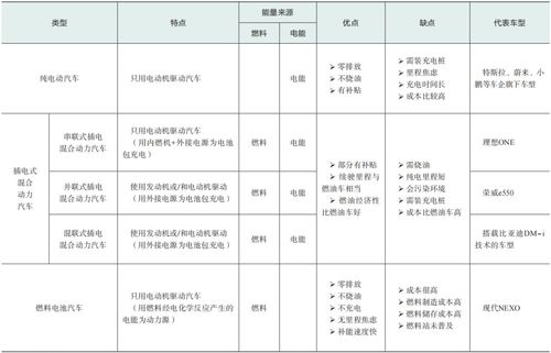 同型号的汽车价格差异分析